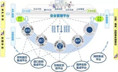 四型機場示范項目展示 青島膠東機場智慧機場建設的信息系統集成服務