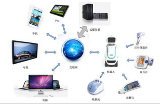 奧開信息科技 以安全監護為核心，依托機器人+云服務，開拓智慧健康養老新篇章
