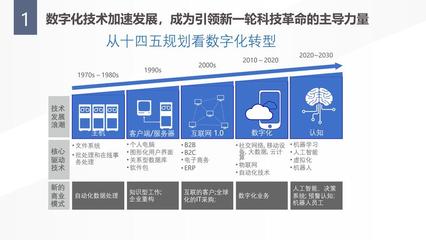 科技與時(shí)代的交融 數(shù)字技術(shù)在教育領(lǐng)域的技術(shù)開發(fā)探索