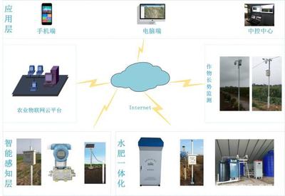 物聯(lián)網(wǎng)水肥一體化技術(shù)在石榴種植上的應(yīng)用與效益分析